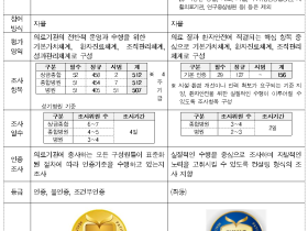 한방병원 포함한 중소병원 대상 ‘기본 인증제’ 도입