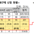 치과 진료비 분쟁 급증, 치료비용계획서 제공 활성화 필요