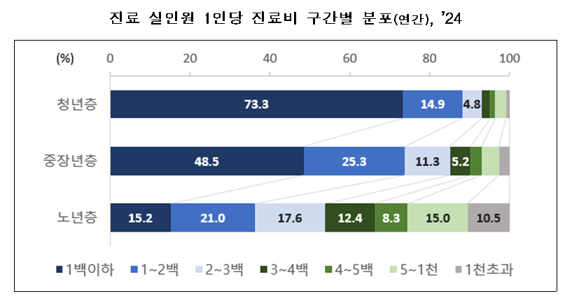 데이터처2.png