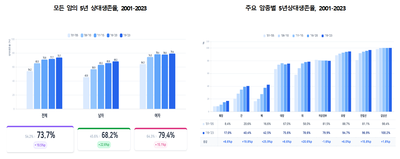 5년 상대생존율001.png