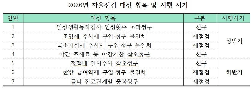 건강보험 도표.jpg