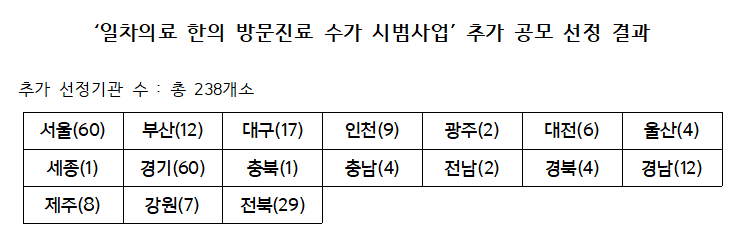방문진료 시범사업_표 원본001.png
