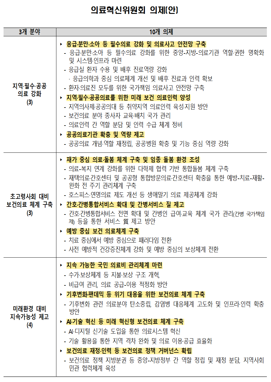 의료혁신위원회 의제_표001.png