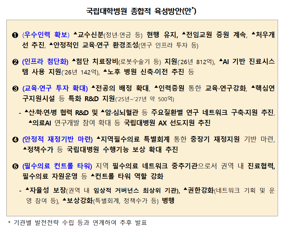 지역 국립대병원 복지부 소관으로 변경