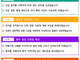 의약품 부작용 피해 시, 보상범위·보상액 늘린다