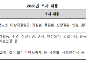 1만명 대상 ‘2026년 국민건강영양조사’ 실시
