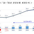 건강보험 2025년도 당기수지 4996억원