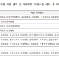 내달부터 지역의사양성법 시행…서울 제외 전국 32개 의대서 선발