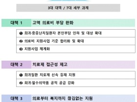 올 하반기, 희귀·중증난치병 환자 본인부담 10%→5%로 인하