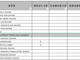 담적증후군, 한국표준질병사인분류 코드 신설
