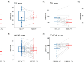 8체질 기반 한방치료, 근골격계 통증 개선 확인