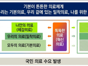 ‘더 많이’에서 ‘더 똑똑하게’로 의료 시스템 혁신