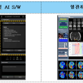 AI·빅데이터 적용 혁신의료기기 1년 새 1.5배 증가