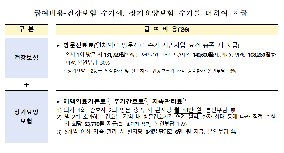재택추가지정_표001.png
