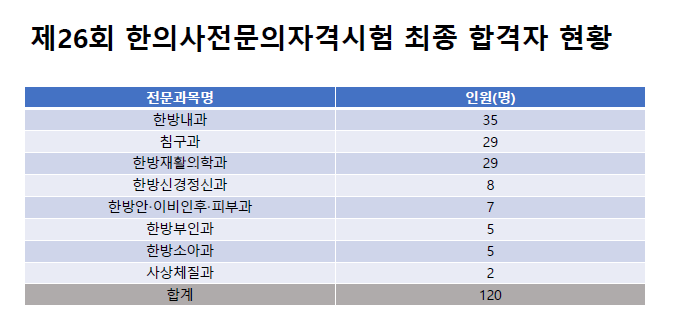 한의사전문의 최종1.png
