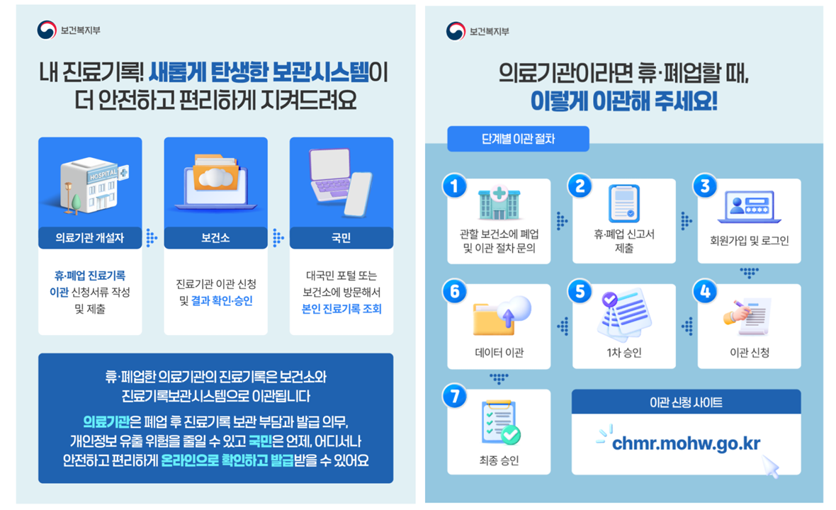 휴·폐업한 한방 의료기관도 진료기록 보관 가능해진다