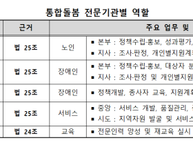 복지부, 통합돌봄 안착 지원 위한 ‘통합돌봄 전문기관’ 지정