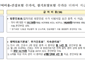 한의원 24곳, 재택의료센터에 추가 지정