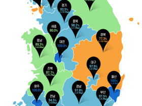 지자체 통합돌봄 준비수준 91% 이상…한달 전 대비 10% 상승