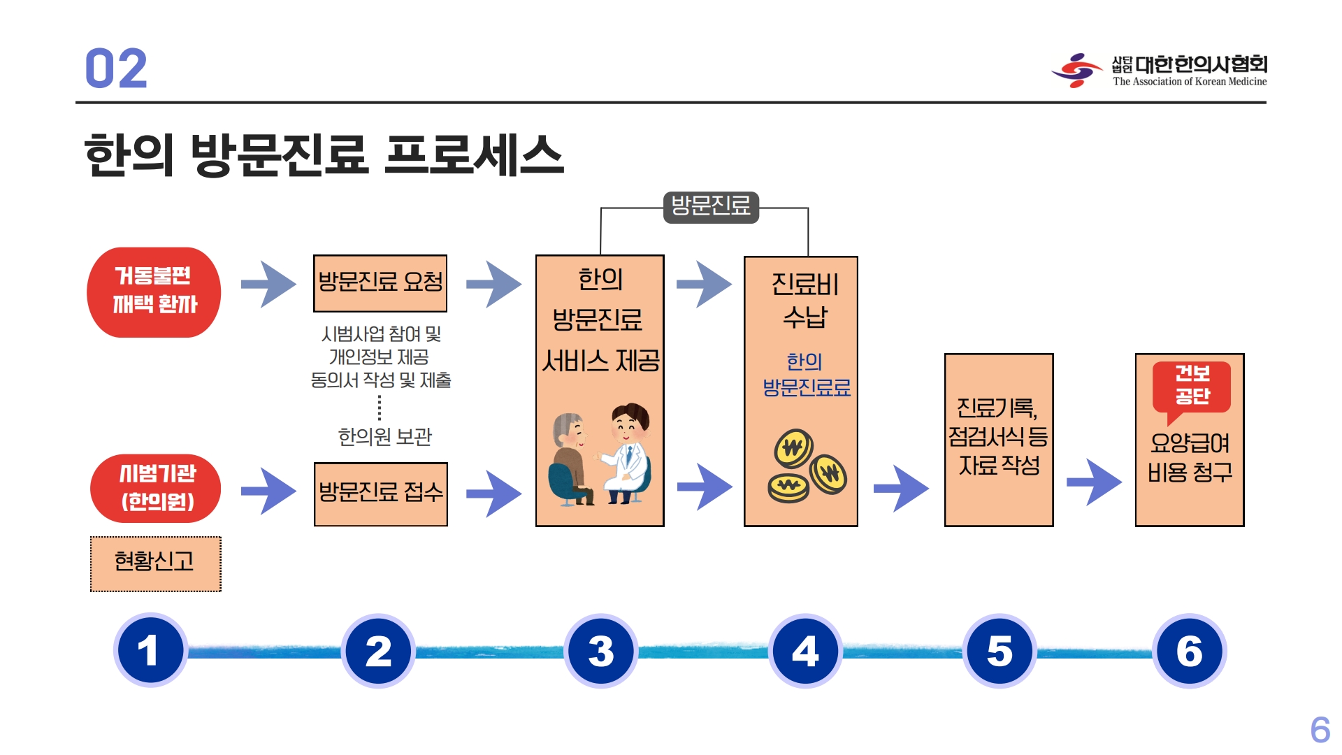방문진료 시범사업1.jpg