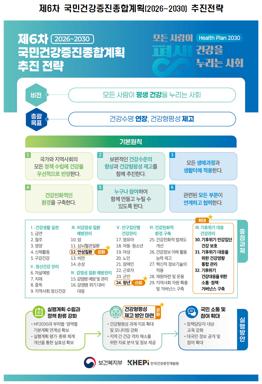 국민건강증진종합계획_그림001.png