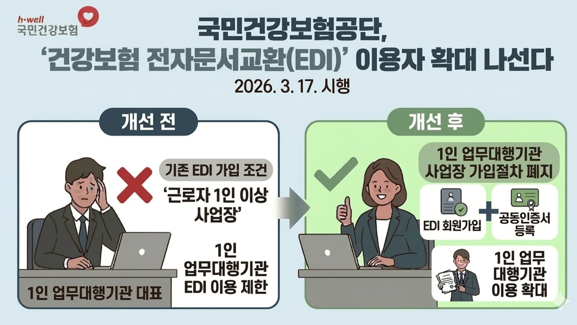 1인 업무대행기관도 건강보험 신고 업무 가능
