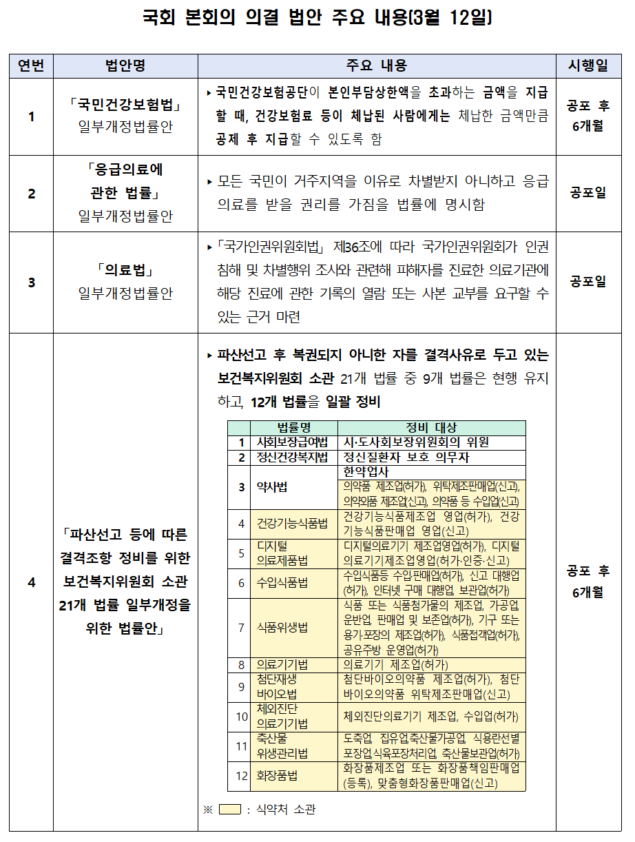 “건보료 체납하고 환급금은 챙기기 어려워져”