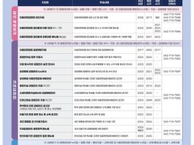 질병청, 의료감염관리 가이드맵 배포