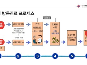 한의협, ‘한의 방문진료 수가 시범사업’ 진료 매뉴얼 제작