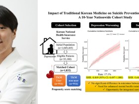 “한의임상, 자살 위험 선별 역량 강화 시급”…10년 추적연구가 던진 과제