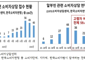 먹는 알부민, 알부민 주사와 효능 유사하다고?