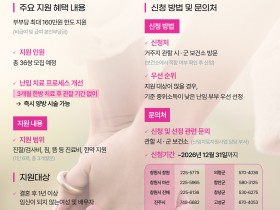 “경남지역 난임부부에게 한의약 치료 지원합니다”