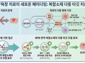 제주한의약연구원, 초고령사회 난제 ‘욕창’ 치료기술 개발 본격화