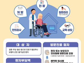 한의협, ‘방문진료·재택의료센터 시범사업’ 매뉴얼 제작·배포