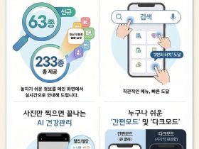 건보공단, 모바일 앱 ‘건강보험 25시’ 출시…디지털 혁신 가속화