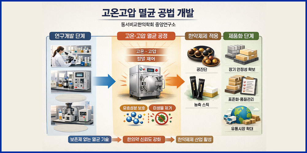 보존제 없이 멸균·유효성 동시 확보…한약 환제제 산업 전환점 마련