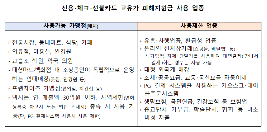 고유가지원금2_원본001.png