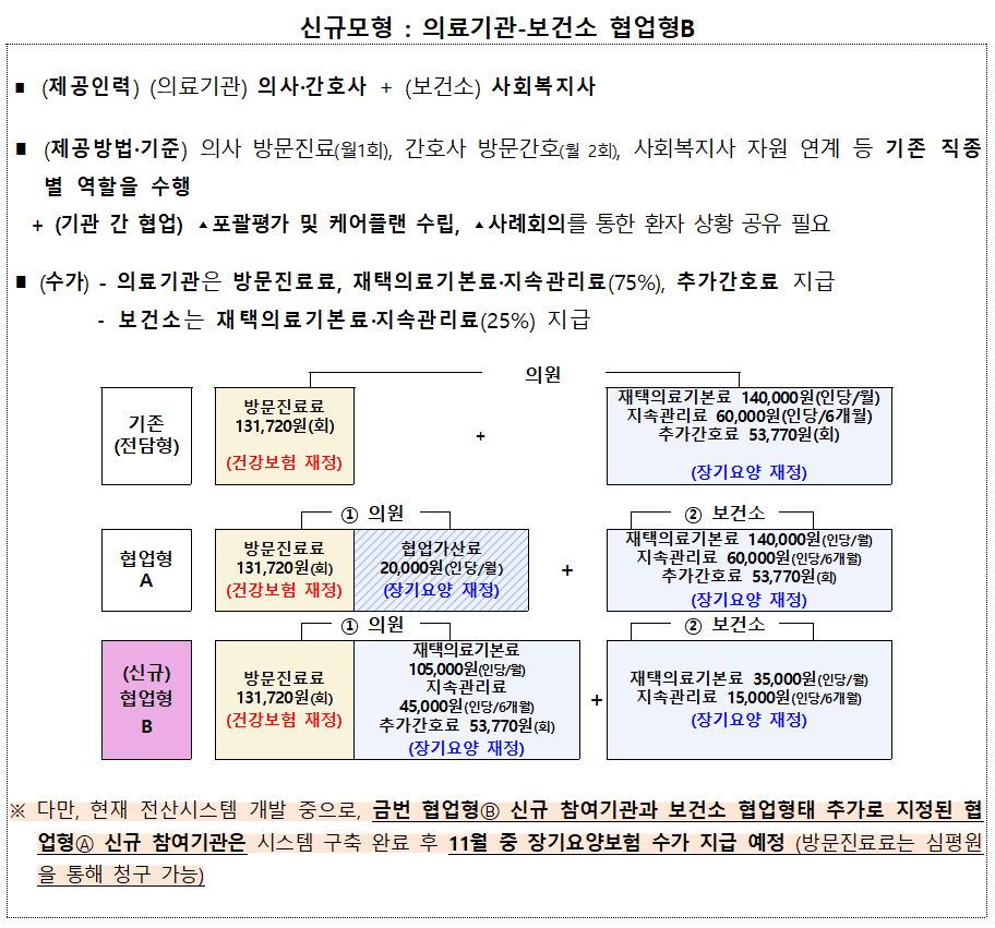 재택의료센터 모집_표001.png