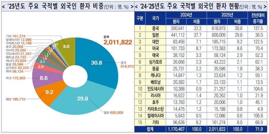 외국인 환자 도표2.jpg