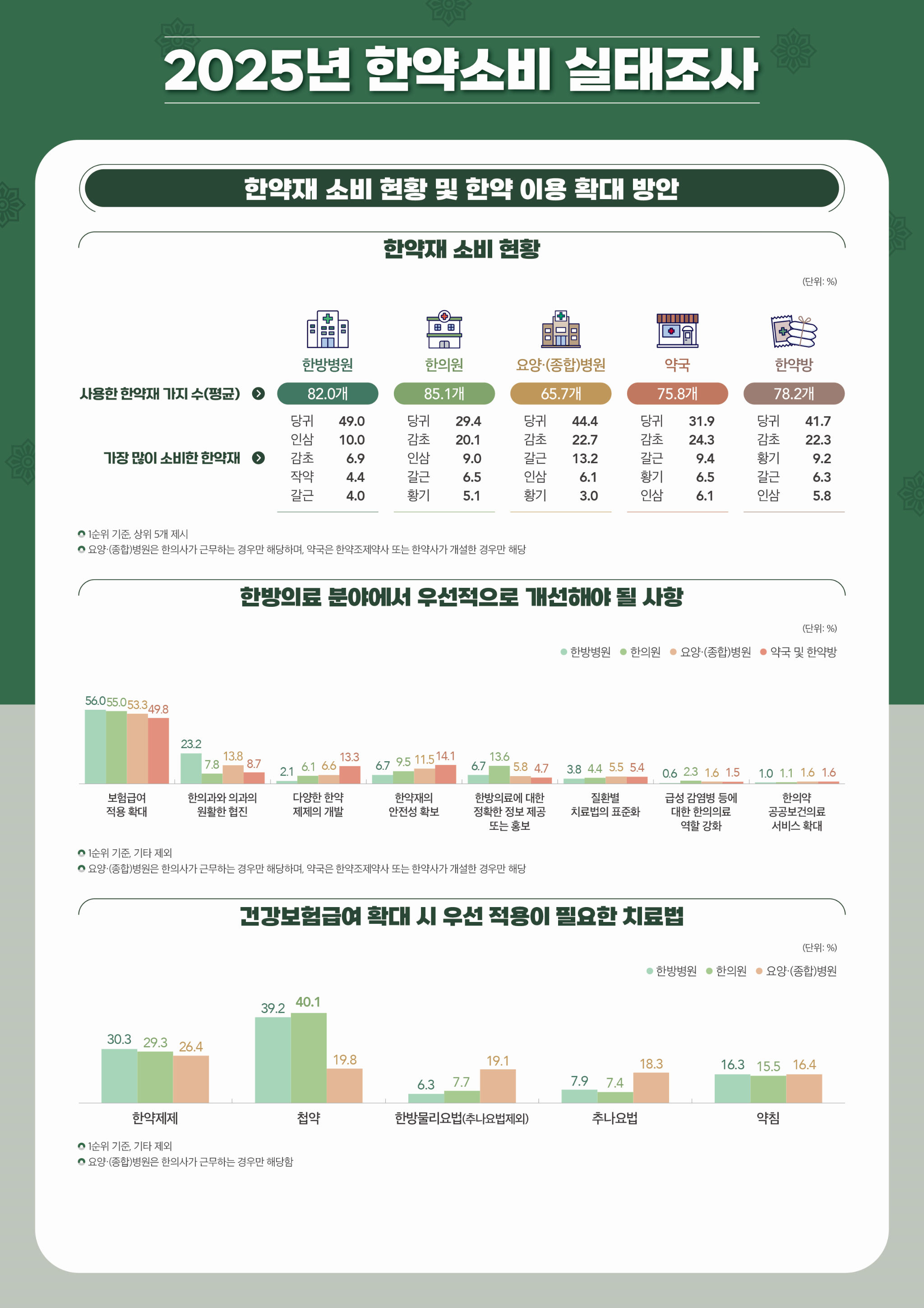 한약실태조사5.png
