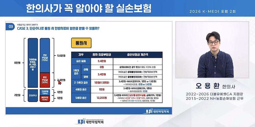 실손보험 130% 손해율의 함정…“진료 아닌 보험 기준으로 왜곡”