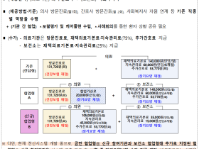 복지부, 재택의료센터 시범사업 참여 기관 공모