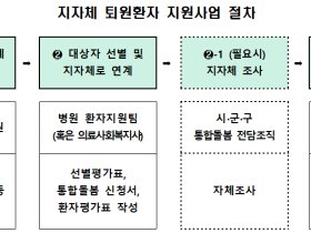 ‘퇴원환자 통합돌봄 연계사업’에 한의 병의원 22곳 참여