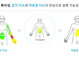 “경혈 특이성, 신체 전반의 연결성·반응 패턴 속에서 이해돼야”