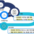 산업통상부, 전 주기 재활 AI 디지털 치료 실증사업 추진
