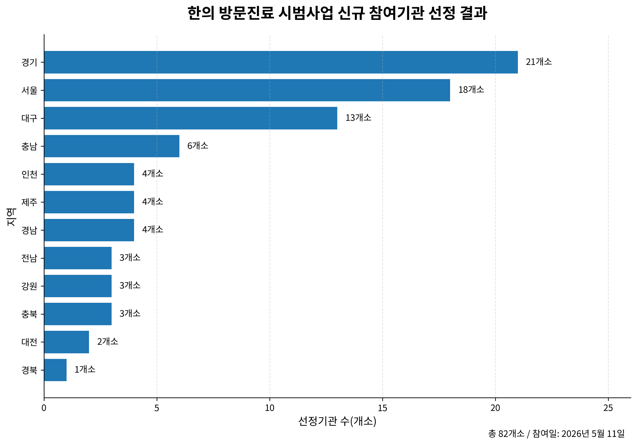 한의_방문진료_시범사업.png