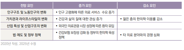 전망3.png