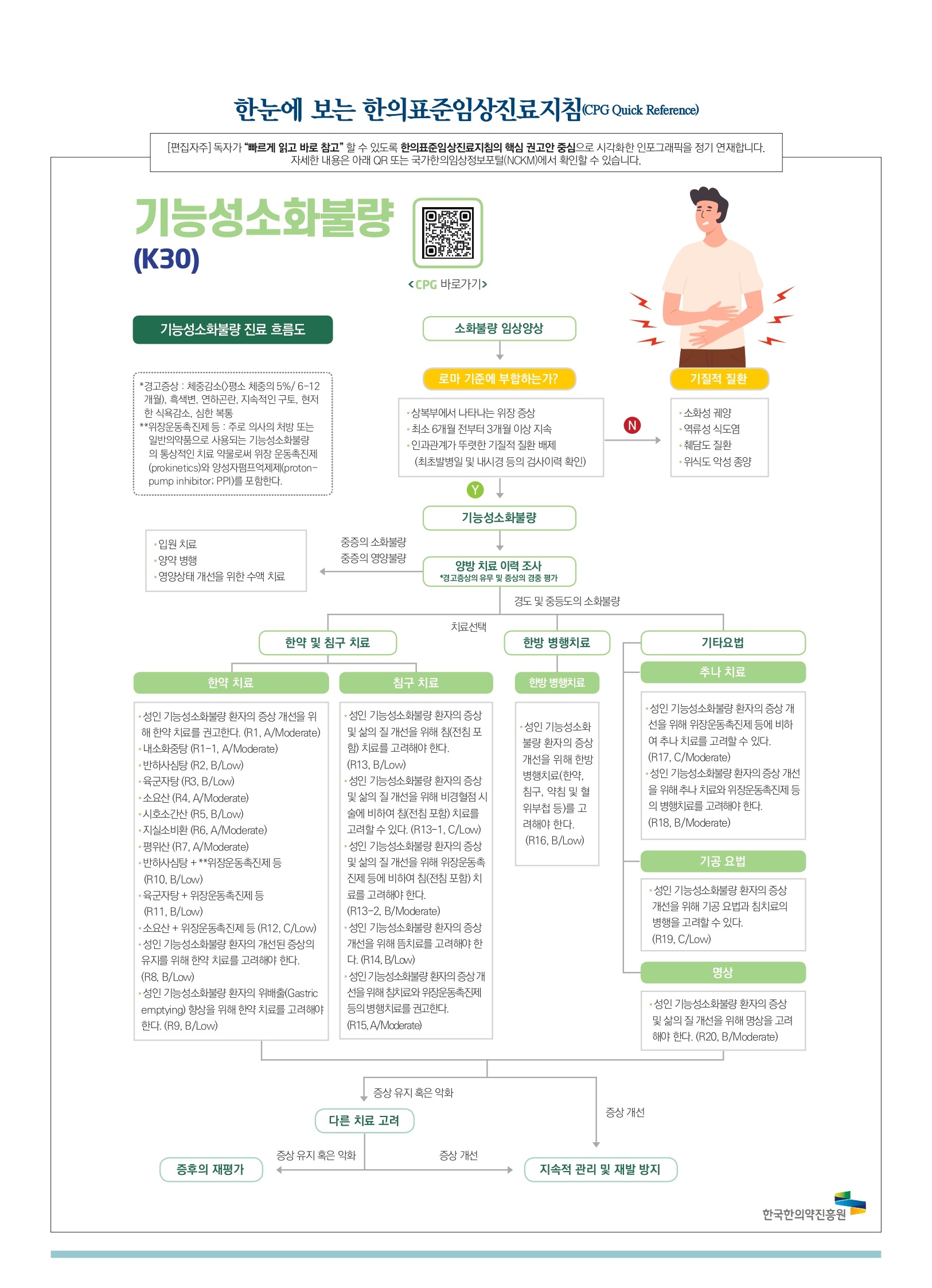 기능성소화불량-수정_page-0001.jpg