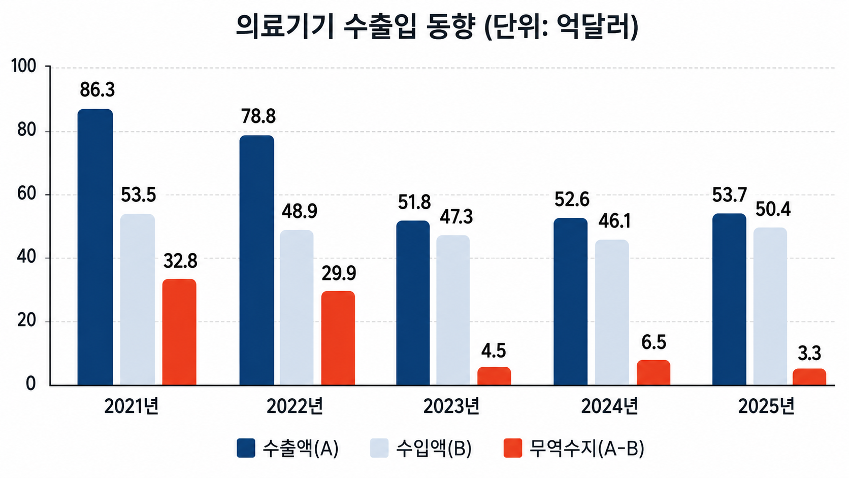 의료기기.png
