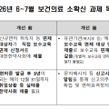 보건의료 소확신 과제에 ‘한약사 보수교육 면제 신고 간소화’ 등 포함